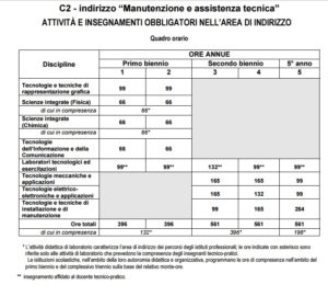 MANUTENZIONE E ASSISTENZA TECNICA
