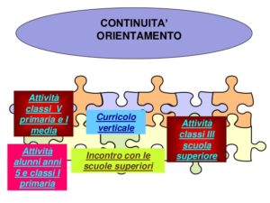 continuità1